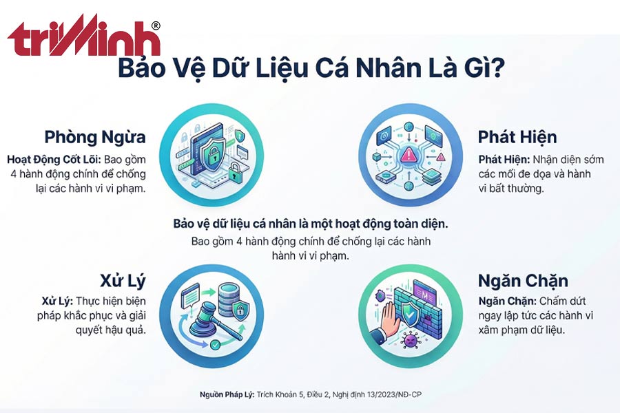 bao-ve-du-lieu-ca-nhan-la-gi