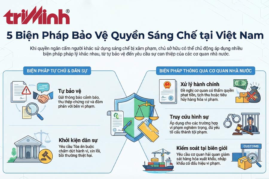 bien-phap-bao-ve-quyen-ngan-cam-su-dung-sang-che