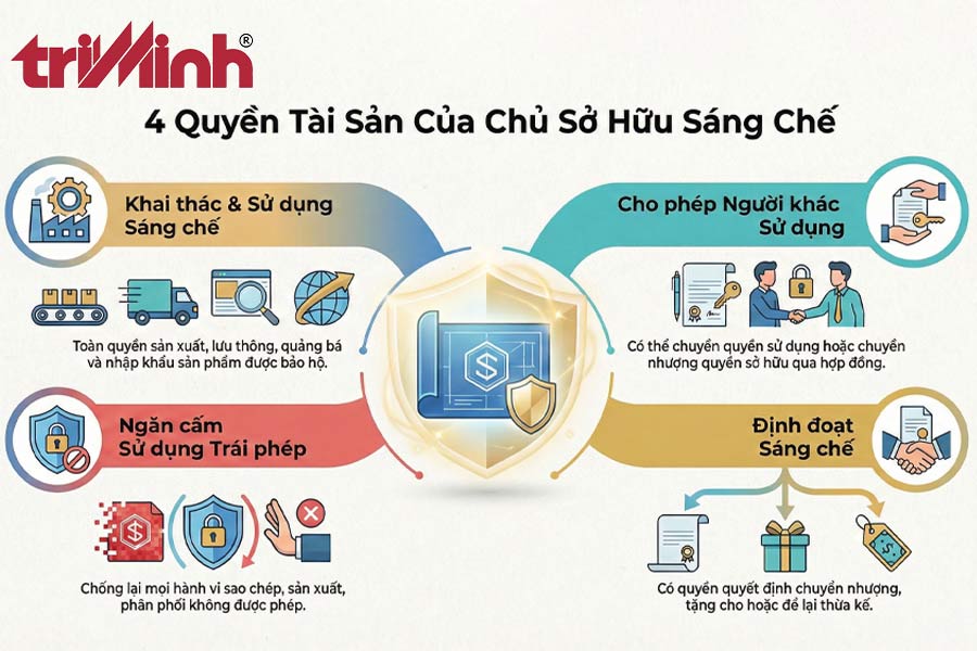 chu-so-huu-sang-che-duoc-huong-nhung-quyen-nao