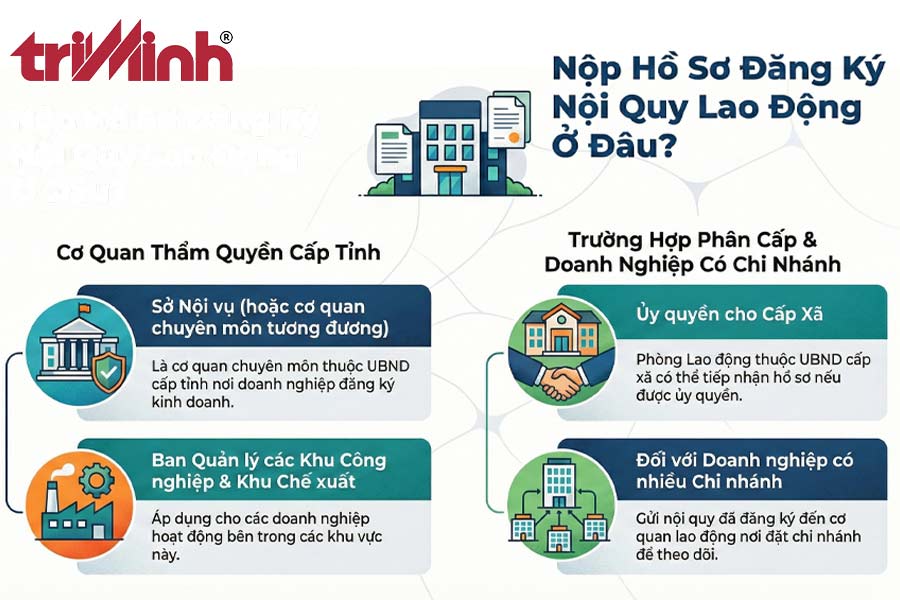 co-quan-co-tham-quyen-tiep-nhan-ho-so-dang-ky-noi-quy-lao-dong