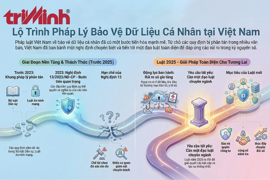 co-so-phap-ly-quy-dinh-ve-bao-ve-su-lieu-ca-nhan