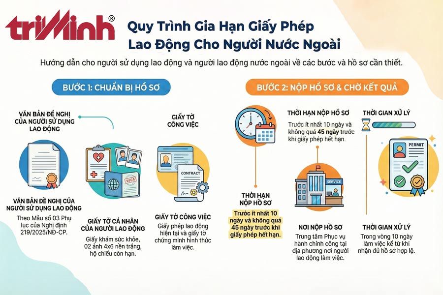 gia-han-giay-phep-lao-dong-cho-nguoi-nuoc-ngoai