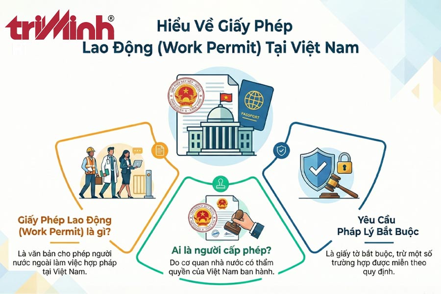 giay-phep-lao-dong-cho-nguoi-nuoc-ngoai-la-gi