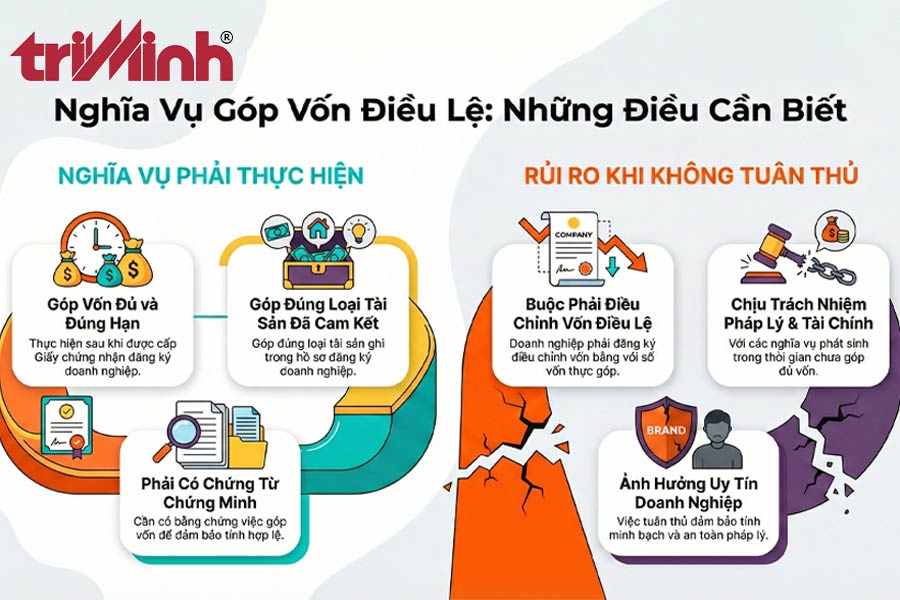 gop-von-dieu-le-dung-thoi-han