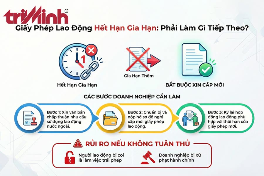 het-thoi-han-gia-han-thi-phao-lam-gi