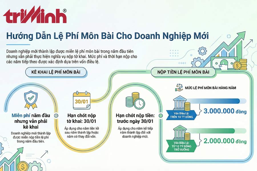 ke-khai-va-nop-le-phi-mon-bai