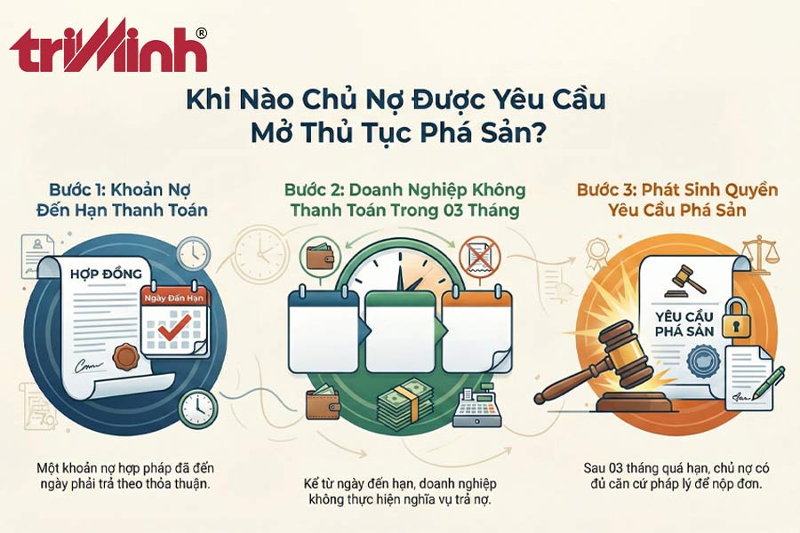 khi-nao-chu-no-duoc-yeu-cau-mo-thu-tuc-pha-san
