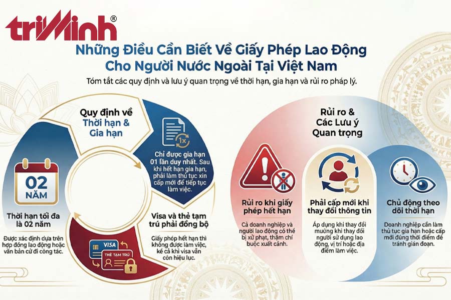 luu-y-quan-trong-ve-thoi-han-giay-phep-lao-dong