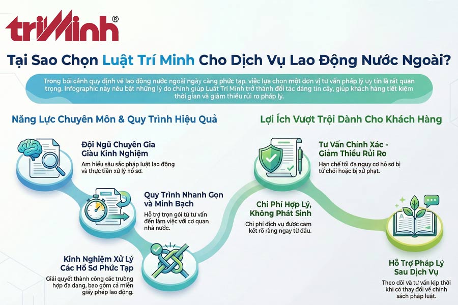 ly-do-nen-lua-chon-dich-vu-tai-luat-tri-minh