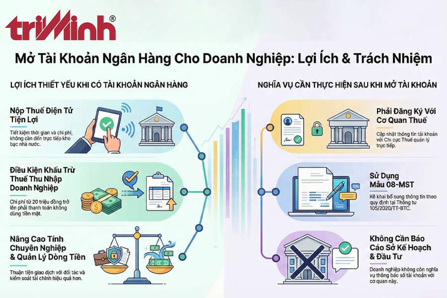 mo-tai-khoan-ngan-hang-va-dang-ky-khai-nop-thue-dien-tu