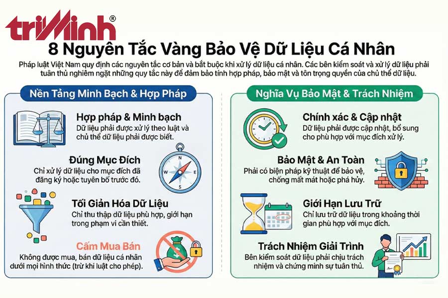 nguyen-tac-bao-ve-du-lieu-ca-nhan