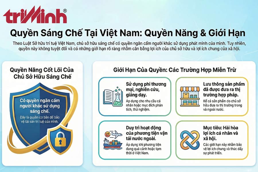 quyen-ngan-cam-nguoi-khac-su-dung-sang-che--duoc-quy-dinh-nhu-the-nao