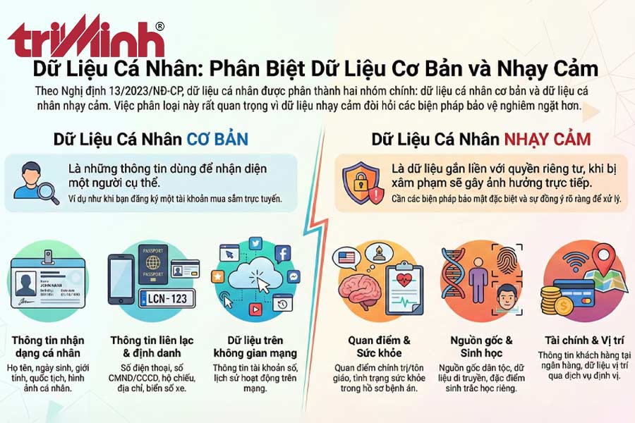 thong-tin-nao-duoc-xem-la-du-lieu-ca-nhan