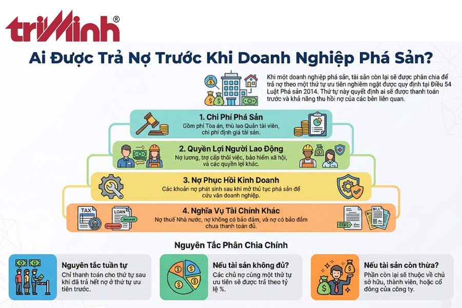 thu-tu-phan-chia-tai-san