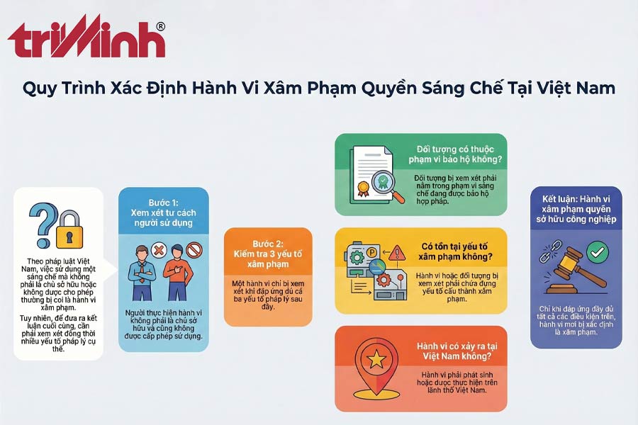 truong-hop-khong-thuoc-ngoai-le-nhung-van-su-dung-sang-che-co-bi-coi-la-hanh-vi-xam-pham-khong