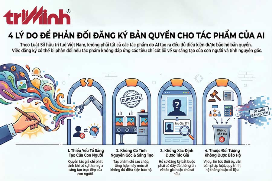 truong-hop-nao-co-the-phan-doi-viec-dang-ky-quyen-tac-gia-doi-voi-tac-pham-do-ai-tao-ra