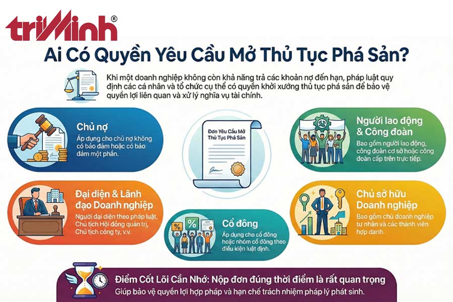 ai-co-quyen-yeu-cau-mo-thu-tuc-pha-san-khi-doanh-nghiep-mat-kha-nang-thanh-toan