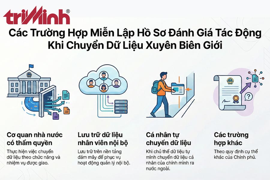 cac-truong-hop-duoc-mien-lap-ho-so-danh-gia-tac-dong