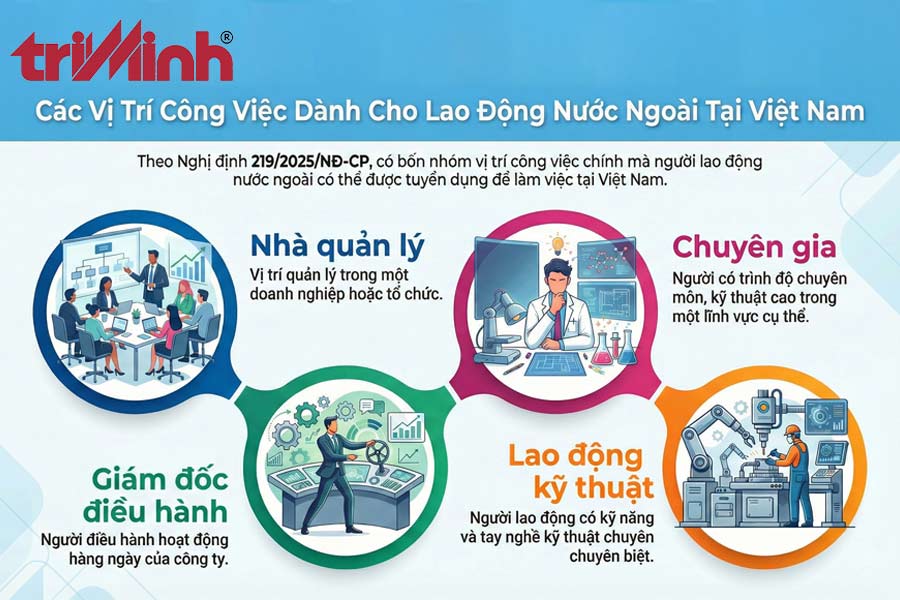 cac-vi-tri-cong-viec-duoc-tuyen-dung-nguoi-lao-dong-nuoc-ngoai