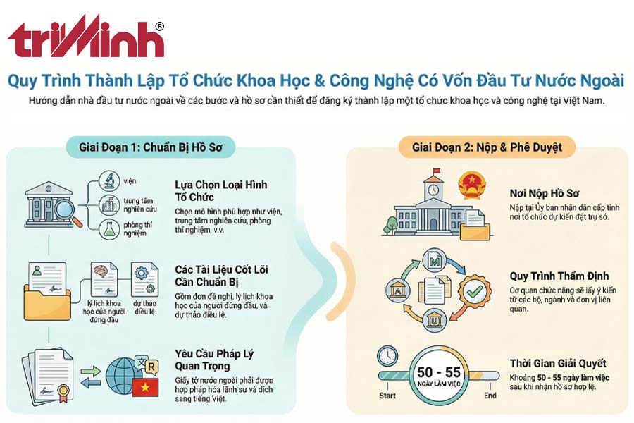 dang-ky-thanh-lap-to-chuc-khoa-hoc-va-cong-nghe
