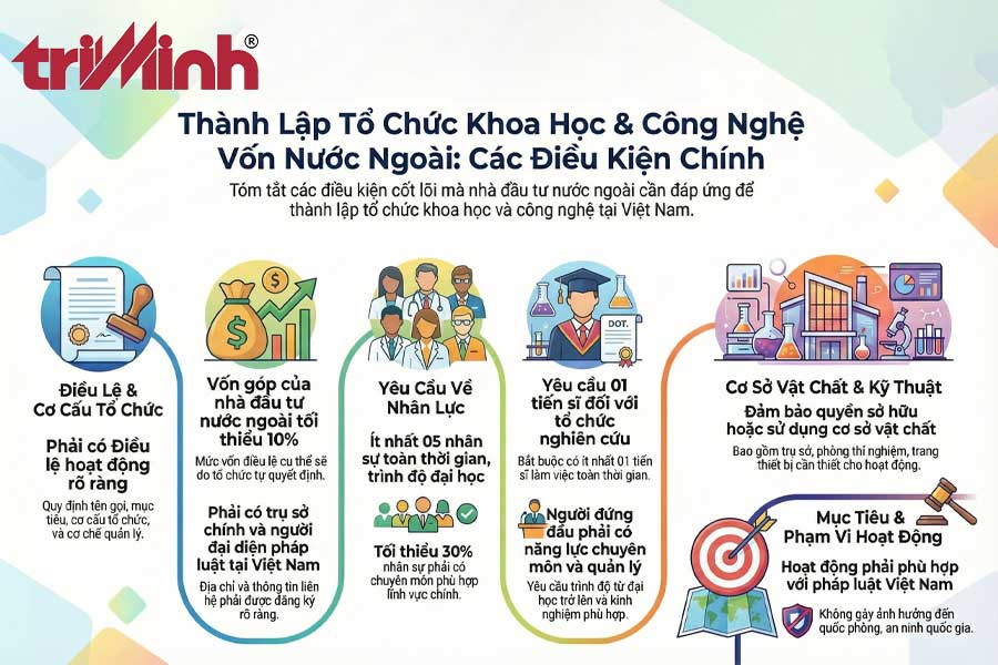 dieu-kien-thanh-lap-to-chuc-khoa-hoc-va-cong-nghe-bang-von-dau-tu-nuoc-ngoai