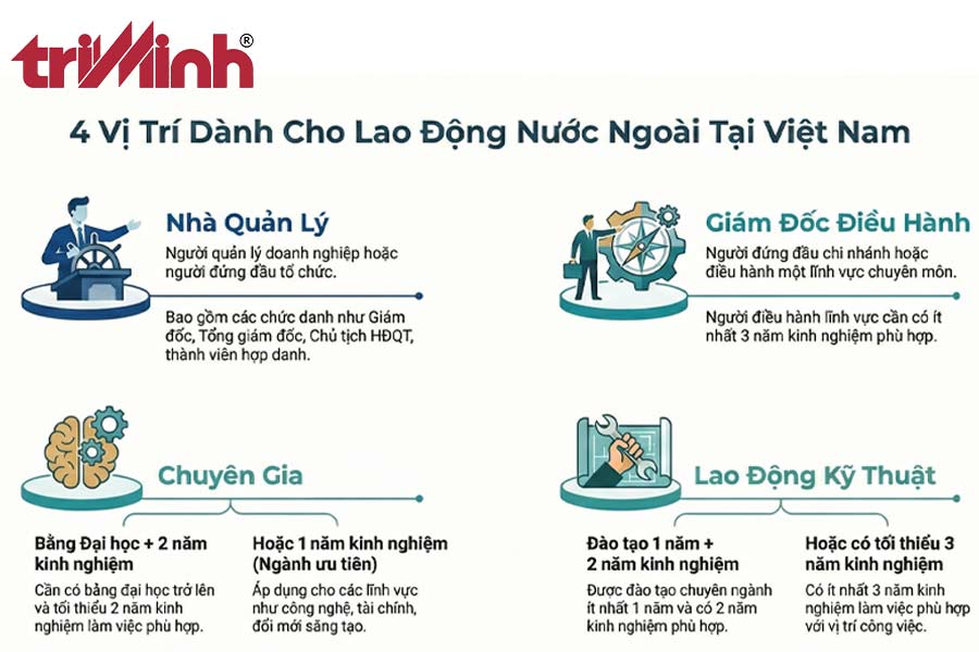 doanh-nghiep-viet-nam-duoc-tuyen-dung-nguoi-lao-dong-nuoc-ngoai-lam-viec-o-cac-vi-tri-nao-2