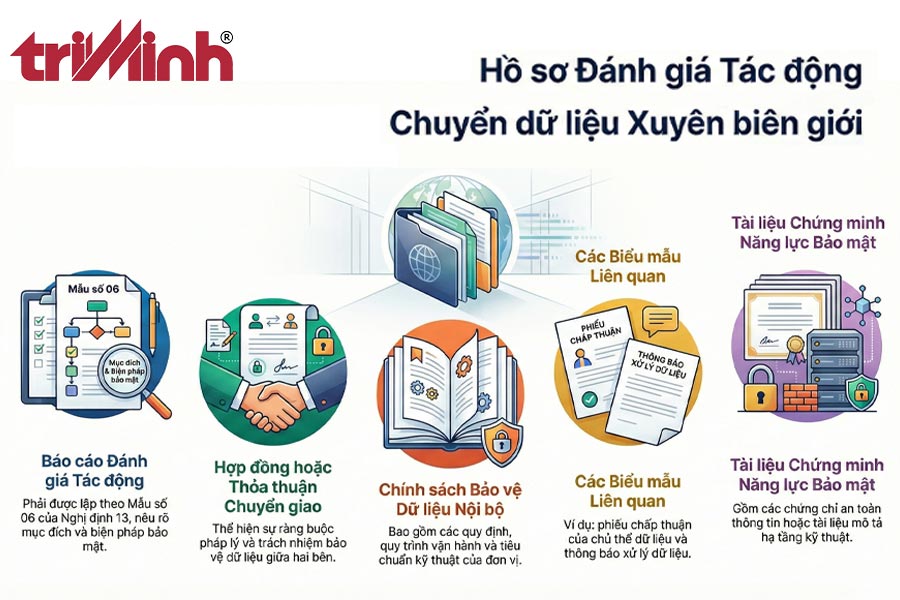 ho-so-danh-gia-tac-dong-can-nhung-gi