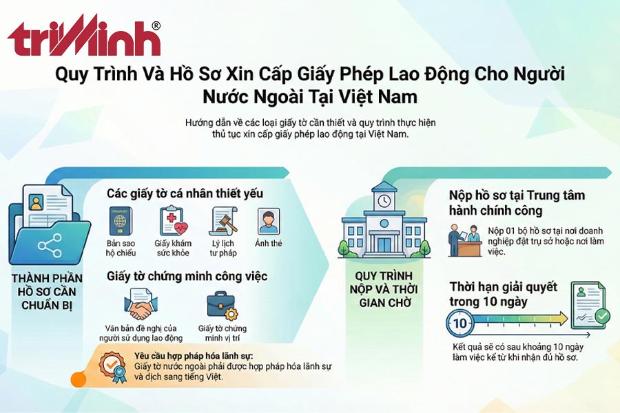 ho-so-de-nghi-cap-giay-phep-lao-dong