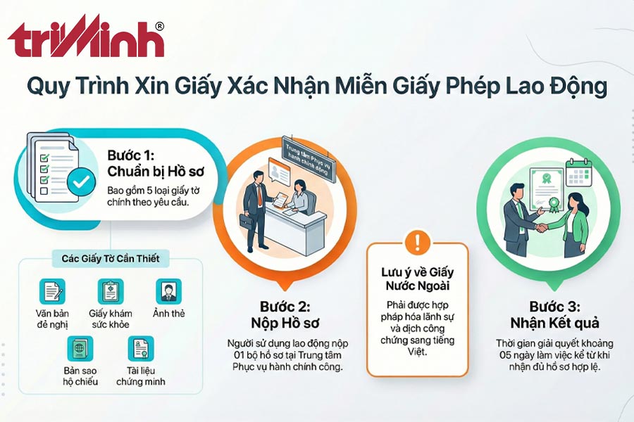 ho-so-de-nghi-cap-giay-xac-nhan-khong-thuoc-dien-cap-giay-phep-lao-dong