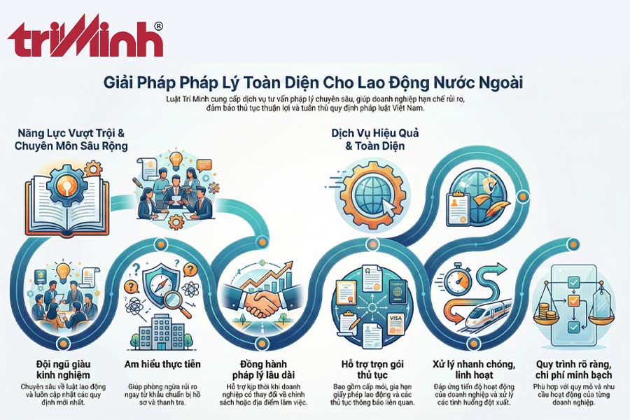 ly-do-doah-nghiep-ne-lua-cho-dich-vu-tai-luat-tri-mih