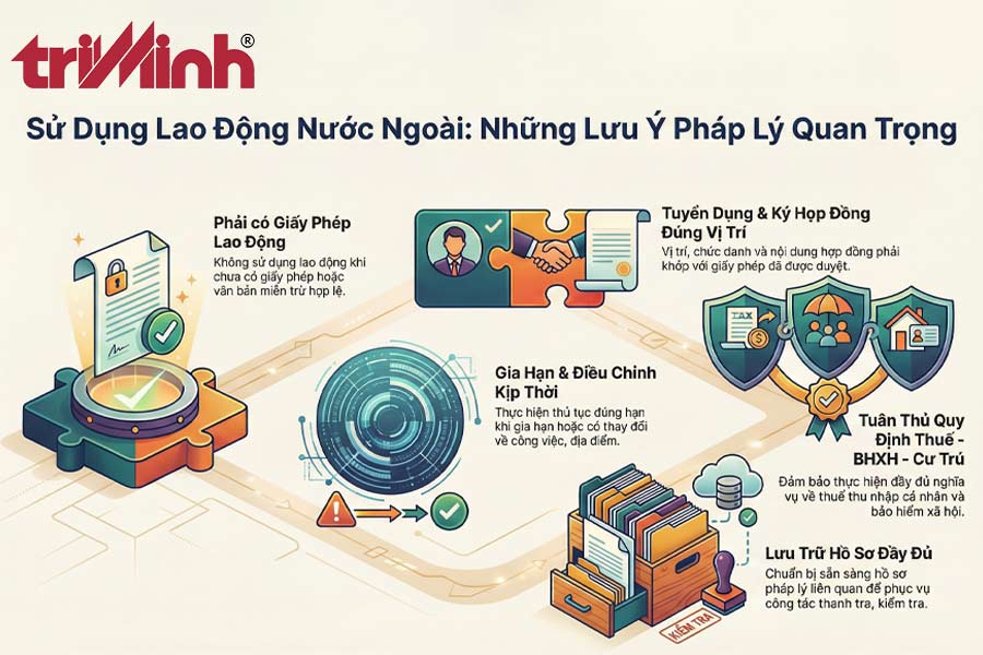 mot-so-luu-y-phap-ly-quan-trong-cho-doanh-nghiep