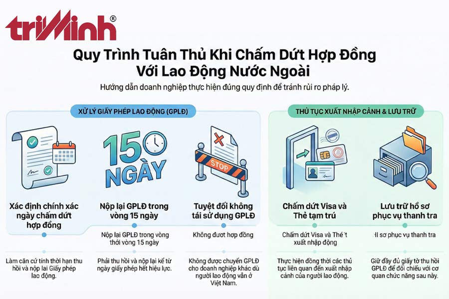 mot-so-luu-y-quan-trong-khi-cham-dut-hop-dong-lao-dong-truoc-thoi-han