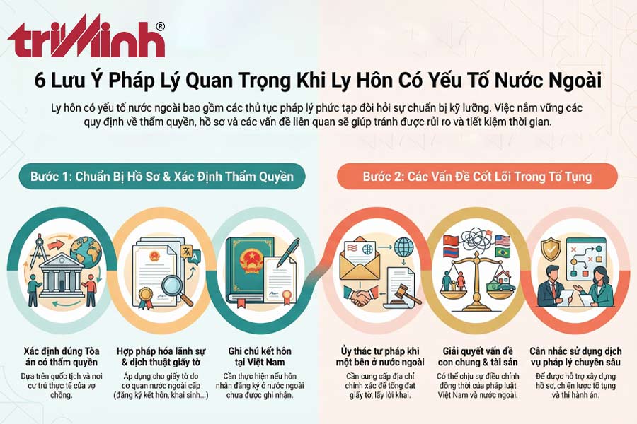 mpt-so-luu-y-phap-ly-quan-trong-khi-ly-hon-co-yeu-to-nuoc-ngoai
