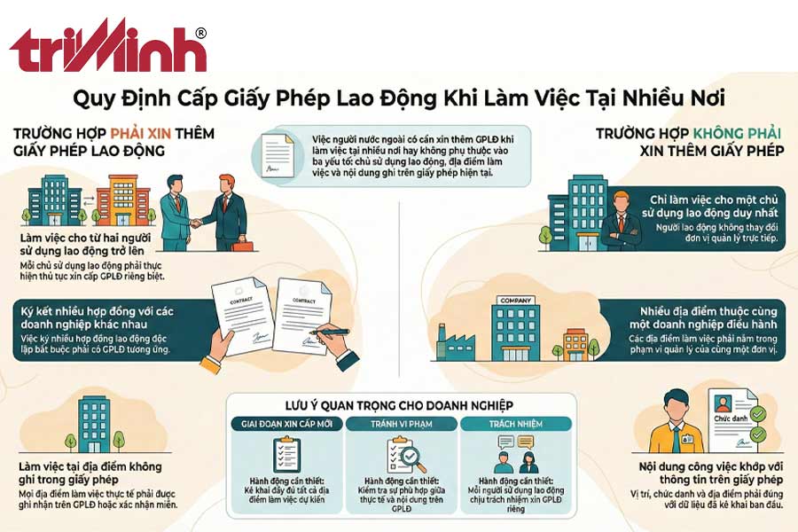 nguoi-lao-dong-nuoc-ngoai-lam-viec-tai-nhieu-noi-thi-co-phai-cap-them-giay-phep-lao-dong-khong-2