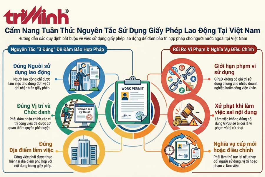nguyen-tac-chung-ve-giay-phep-lao-dong-doi-voi-nguoi-nuoc-ngoai