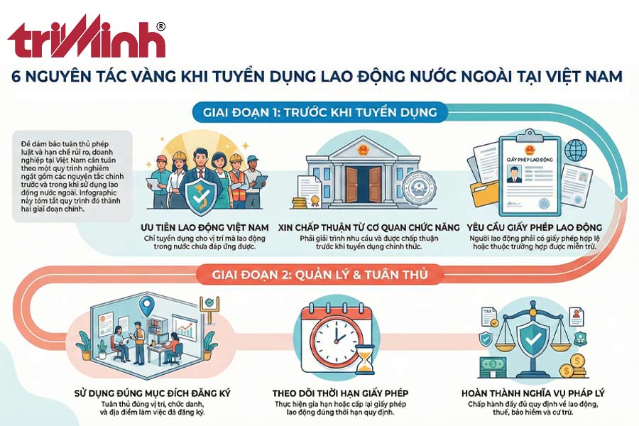 nguyen-tac-khi-tuyen-dung-nguoi-lao-dong-nuoc-ngoai