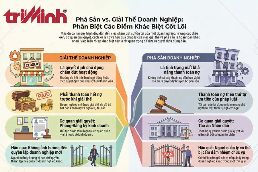 pha-san-doanh-nghiep-khac-gi-giai-the-doanh-nghiep-2