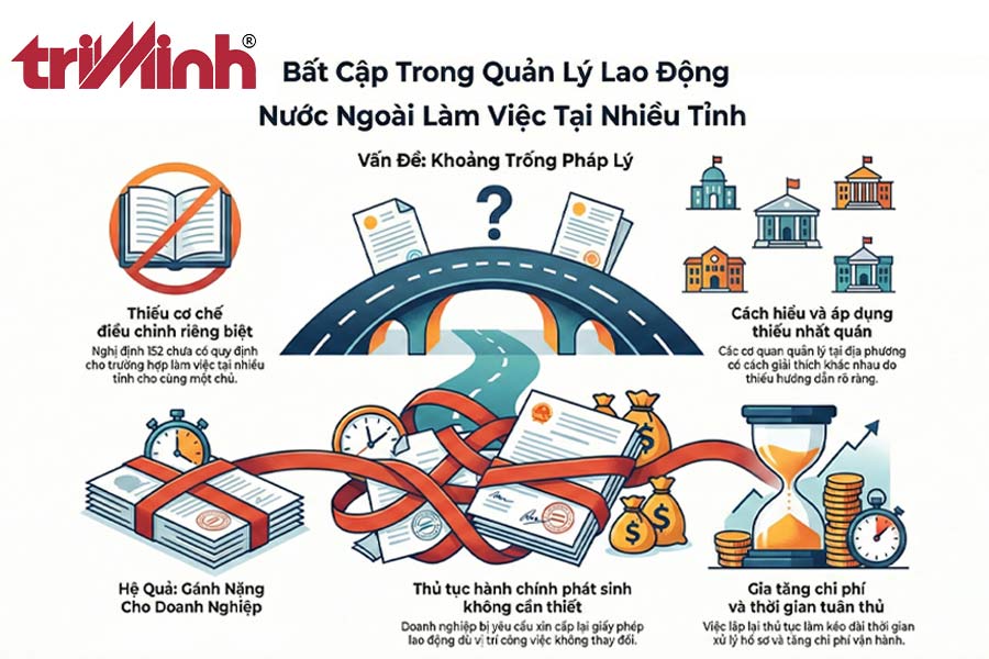 quy-dinh-truoc-day-va-nhung-bat-cap-trog-qua-trinh-ap-dung