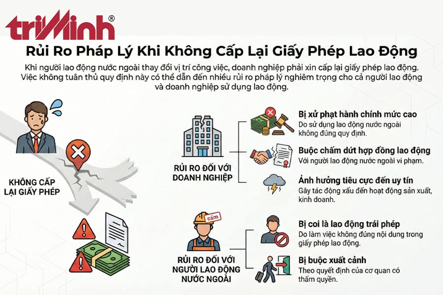 rui-ro-phap-ly-neu-khong-xin-cap-lai-giay-phep-lao-dong-khi-chuyen-vi-tri