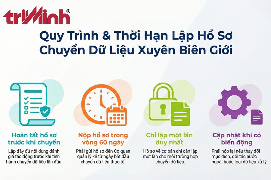 thoi-diem-phai-lap-ho-so