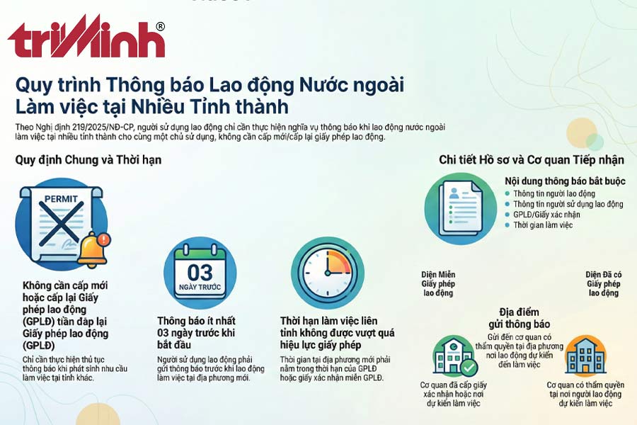 thu-tuc-de-nguoi-lao-dong-nuoc-goai-lam-viec
