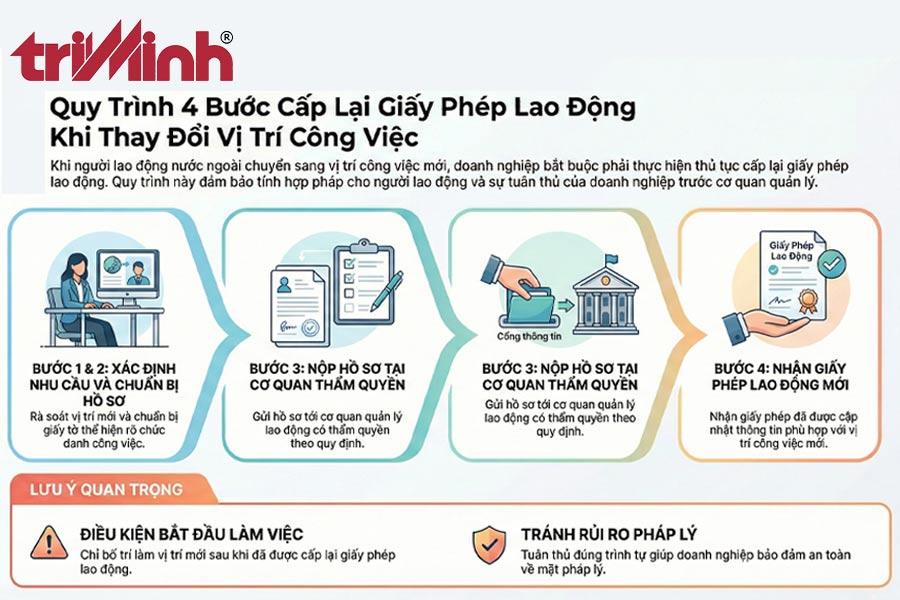 thu-tuc-xin-cap-giay-phep-lao-dong-khi-chuyen-vi-tri