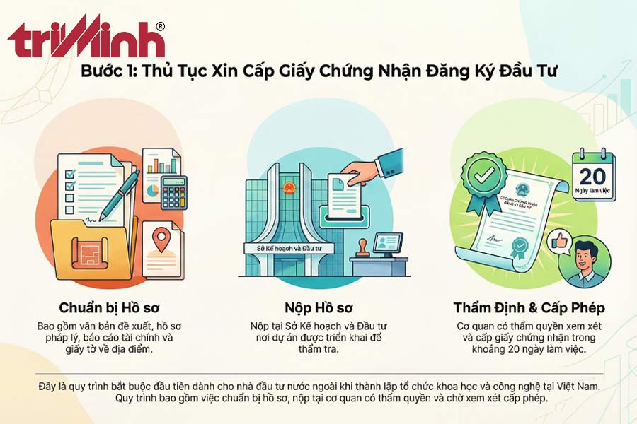 thuc-hien-thu-tuc-dang-ky-dau-tu