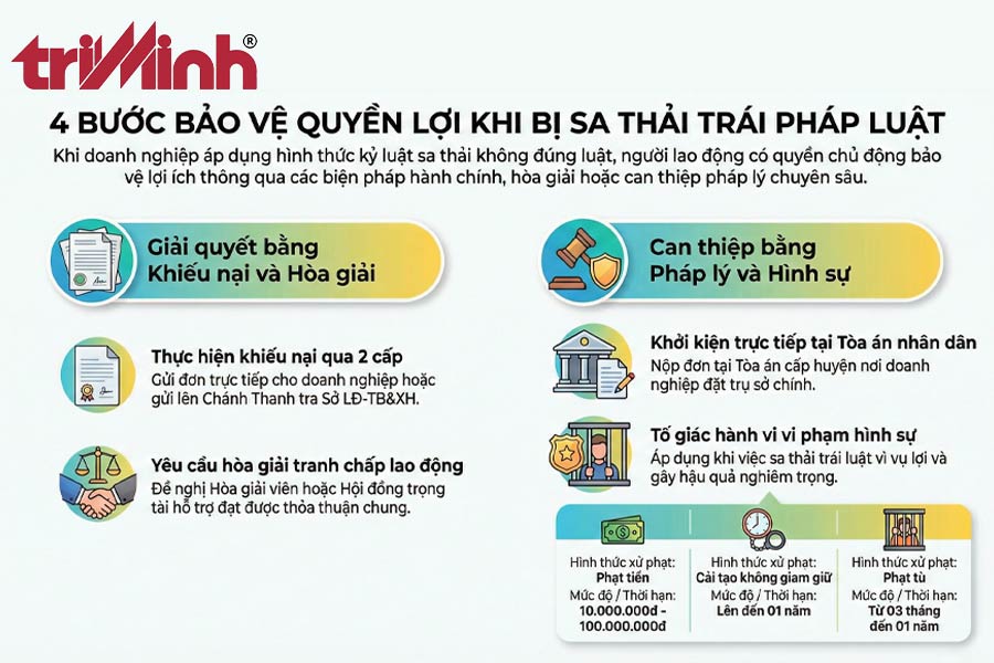 bi-sa-thai-trai-phap-luat-nguoi-lao-dong-can-lam-gi