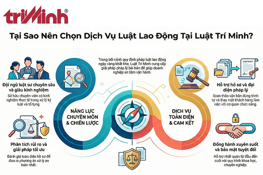 het-thoi-hieu-xu-ly-ky-luat-thi-nguoi-lao-dong-co-phai-chiu-ky-luat-nua-khong-2