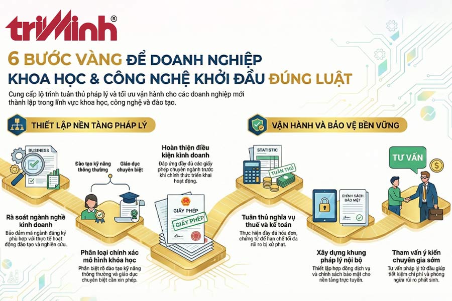 loi-khuyen-cho-doanh-nghiep-moi-thanh-lap