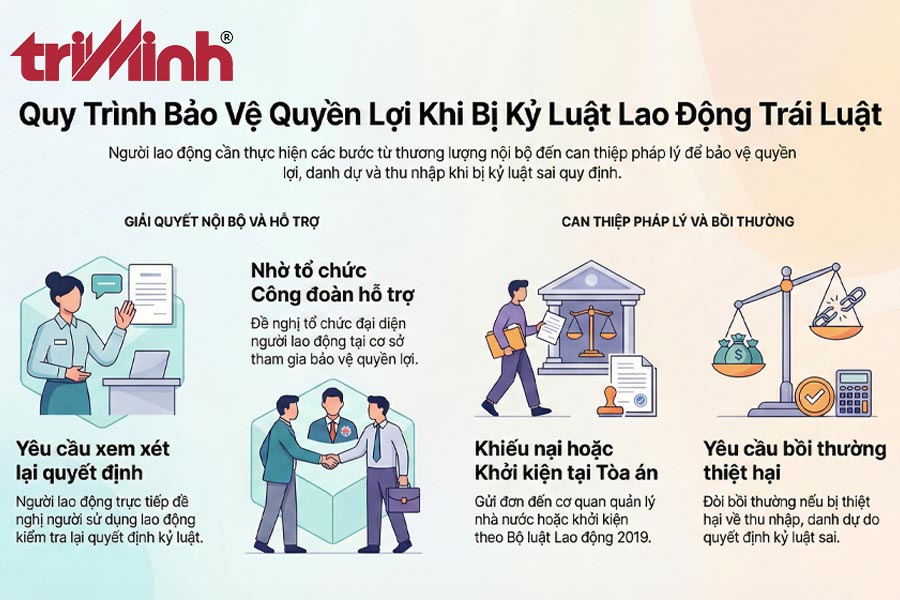 nguoi-lao-dong-can-lam-gi-khi-bi-ky-luat-trai-phap-luat