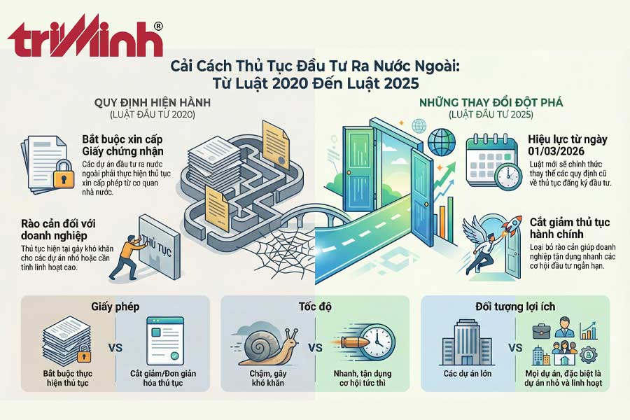 quy-dinh-hien-hanh-ve-giay-chung-nhan-dang-ky-dau-tu-ra-nuoc-ngoai