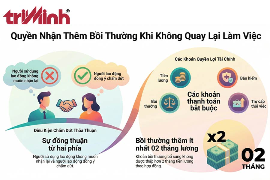 quyen-duoc-nhan-them-khoan-boi-thuong-khi-nguoi-su-dung-lao-dong-khong-muon-tiep-nhan-lai