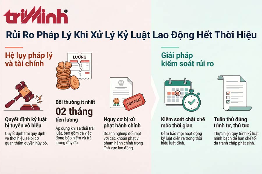 rui-ro-phap-khi-xu-ly-ky-luat-da-het-thoi-hieu